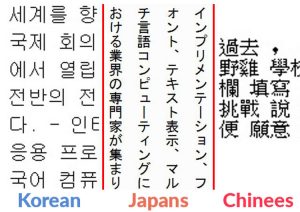 Het Verschil Tussen Koreaans Chinees en Japans Schrift Tekens
